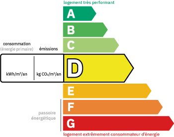 Acheter maison à Beaune