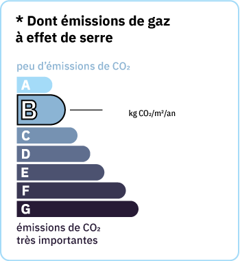 Acheter appartement à Beaune